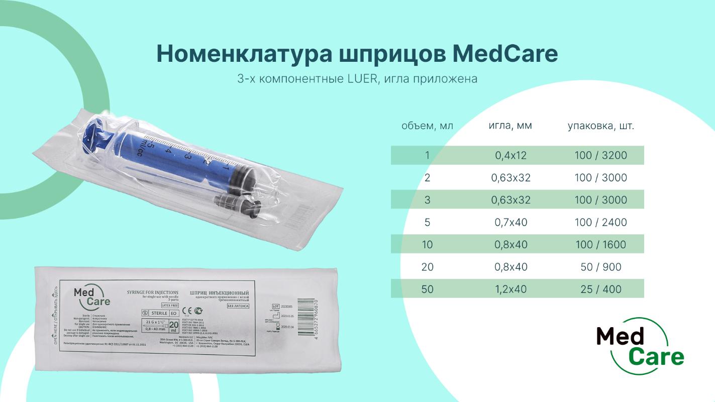 MedCare
