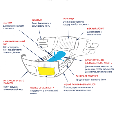 shema-podguzniki-dlya-vzroslyh-arokleen-prima