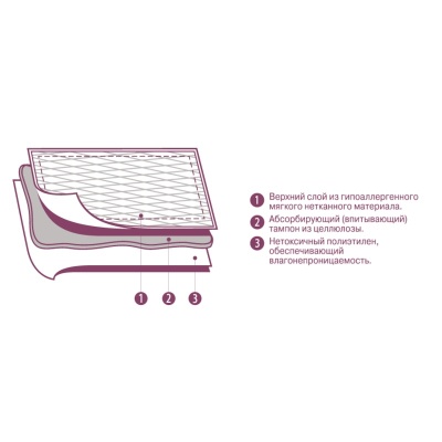 Пеленки медицинские впитывающие Luxsan Normal