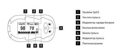 01830 Пульсоксиметр педиатрический напалечный TOPMED FP-10 3